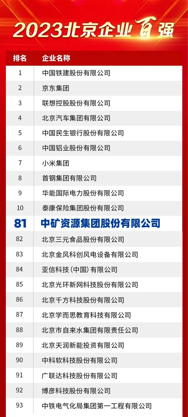 jnh官网荣膺2023北京企业百强榜